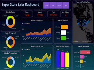 SuperStore Sales Dashboard and Forecasting | Power BI
