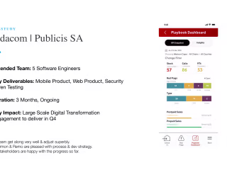 React Native App for South Africa's largest Telecom Company