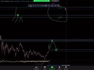 CRYPTO ANALYSIS