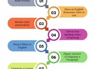 Effective Strategies for Academic Writing