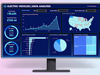 Projects Summary | Power BI - PowerApp - PowerAutomate 