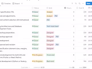 Project Manager for First Bit