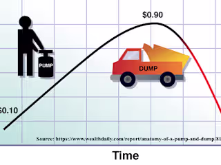 My Misadventures in Day Trading Pump and Dump Stocks – Part 1
