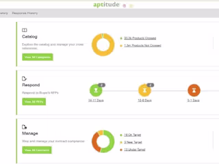 VIZIENT  | APTITUDE