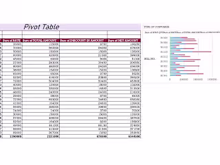 Pivot Table in Excel with Chart