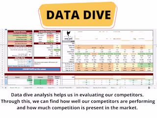 1. Market Evaluation