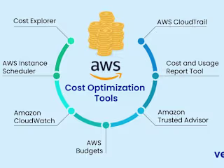 Cost Optimization Managed Service