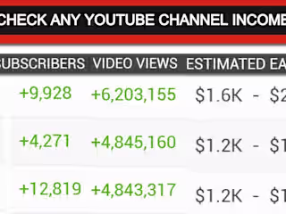 Youtube Channel Growth Strategy