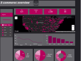 E-commerece overview