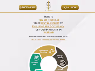 Development of Sales Funnel for Seaproper Property Management