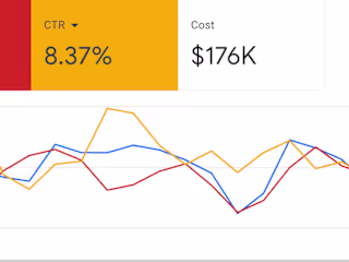 Google Ads Specialist - One of the biggest market research compa