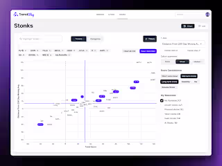 Trend Slug - Stocks and Crypto trends tracking platform