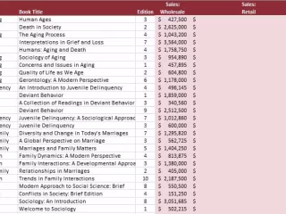 Barnes and Noble College Inventory Database