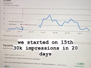 Zero Client Input, Maximum Impact for a Performance Marketer
