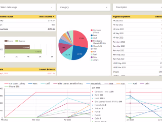Data Visualization with Looker Studio