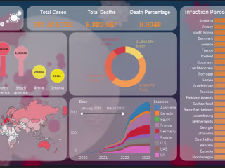 COVID19 Deep Analysis 
