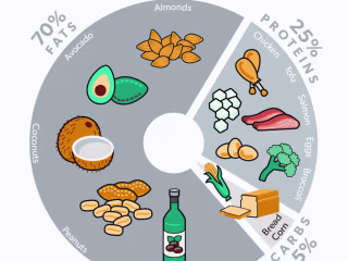 Keto diet in middle age
