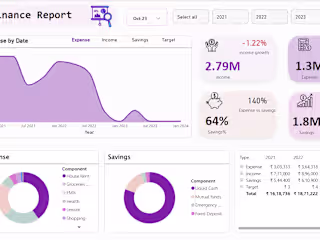 Financial Report