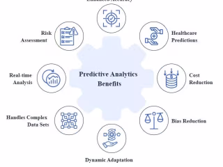 Sentiment analysis of product review 