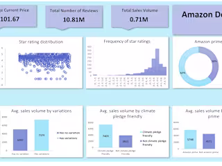 Amazon Accessories Data Analysis