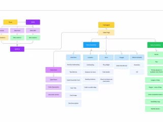 Case Study: Unplugged 