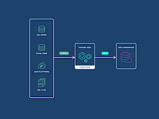 ETL Pipelines & E2E Data Life Cycle