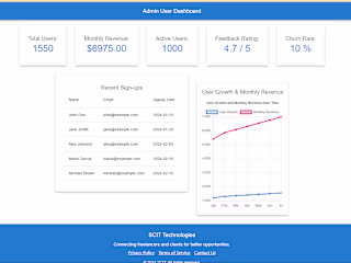 Admin Dashboard