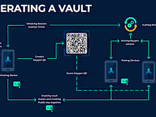 Smart Contract Audit for Vultisig