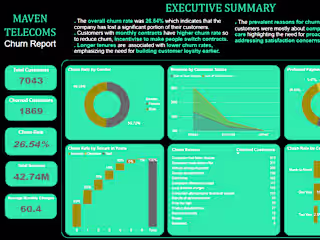 Customer Churn Analysis