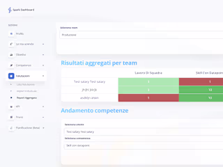 Spark Management Platform