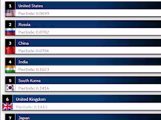Selenium Web Scraper for Global Firepower Country Data