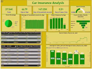 Car Insurance Analysis
