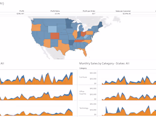 Sample Superstore Data Visualisation