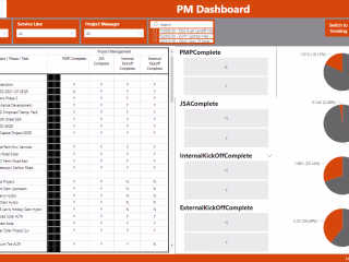 Project Management Dashboard