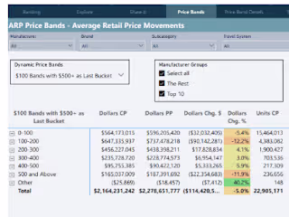 Power BI Market Share Analysis Dashboard