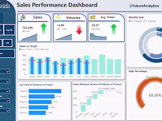 Enhancing Fast Food Franchise Analytics Through Microsoft Power 