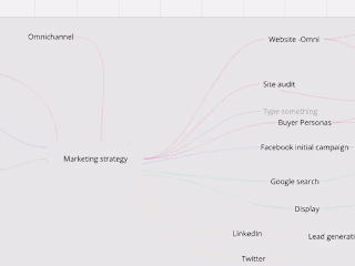 B2B leads generation-Content creation