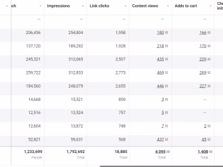 Scaling an e-commerce fitness Brand Using Meta Ads with 5+ ROAS