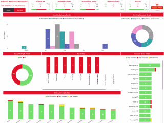 Power BI Examples 