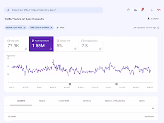 Google SEO