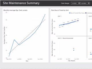 Power BI Dashboard Creation