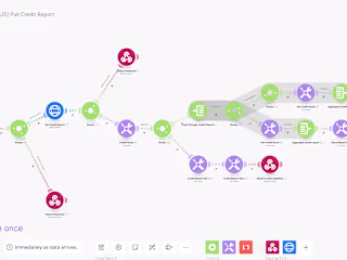 Automating Lead Generation and Credit Report Pulling