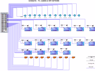 Lutron R3 Programming & Designing