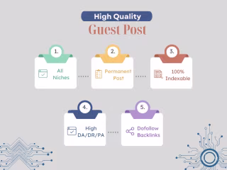 Guest Posting