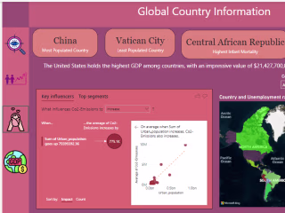 Power BI Dashboard-Global Country Information 