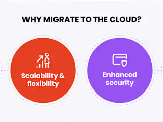 Scalable Cloud Migration for a FinTech Platform