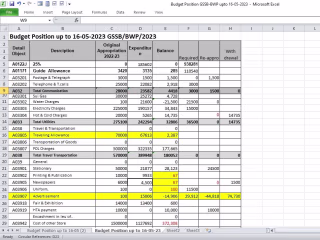 Budget Position of a Small Company