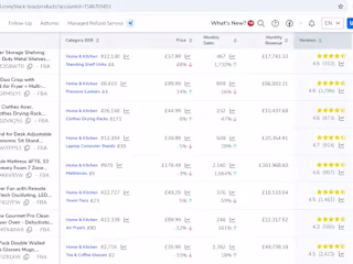 Successful PPC Campaign Management