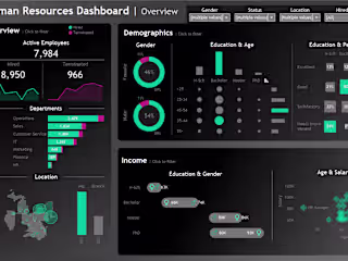 Human Resources Dashboard
