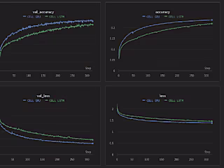 LANGUAGE TRANSLATION USING SEQ2SEQ LEARNING